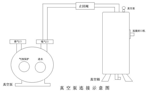 真空泵系统